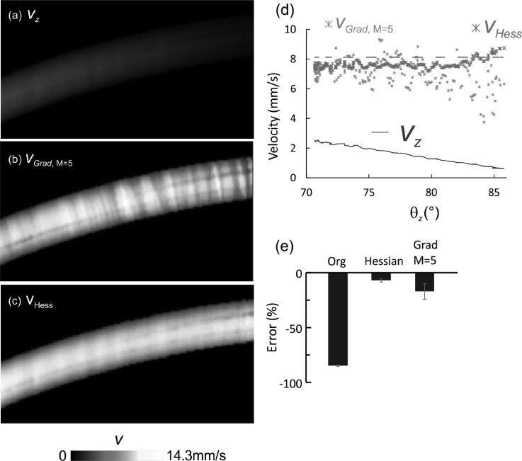 FIG. 3.