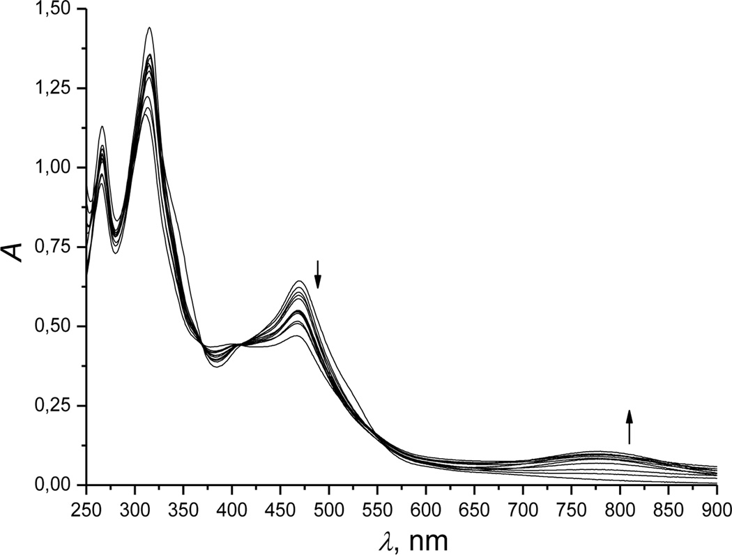 Figure 11