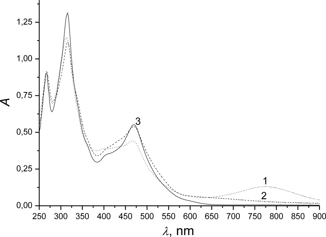 Figure 10