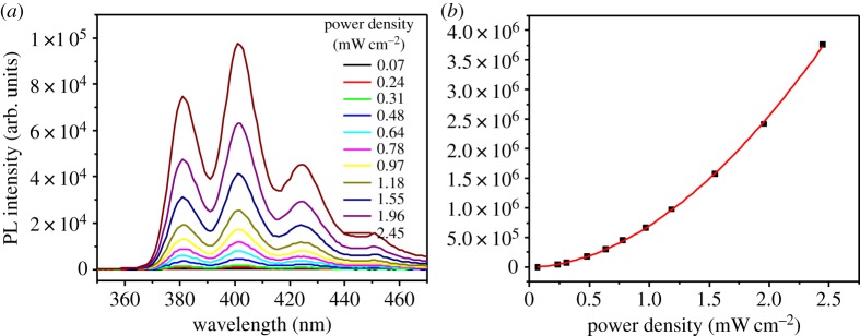 Figure 5.