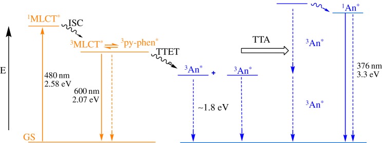 Scheme 1.