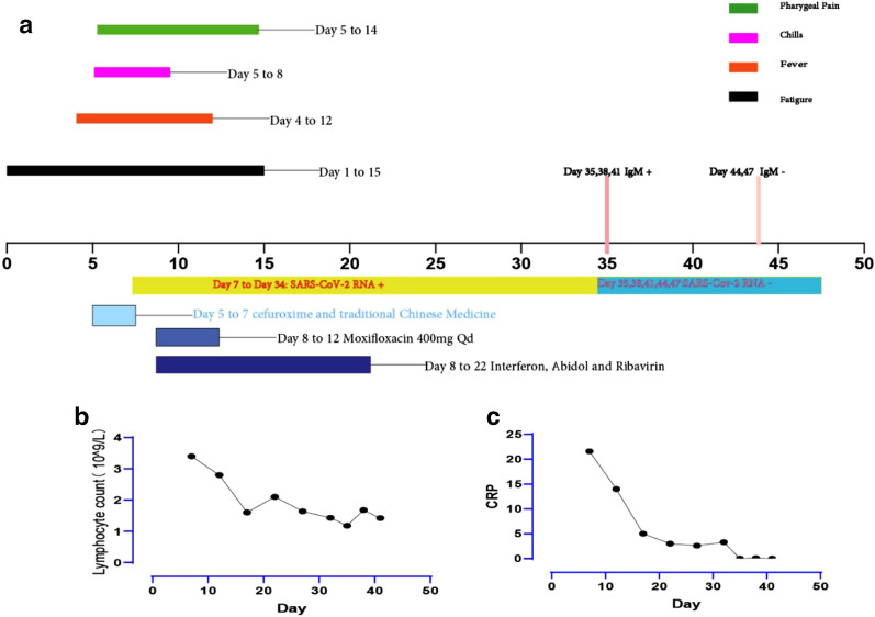 Fig. 1