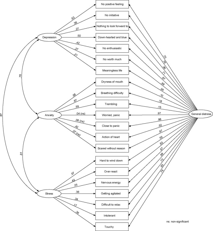 FIGURE 1