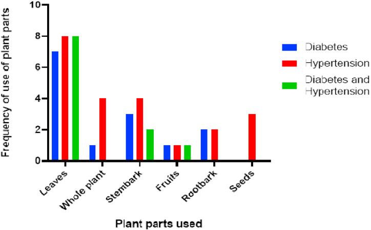 Fig. 2