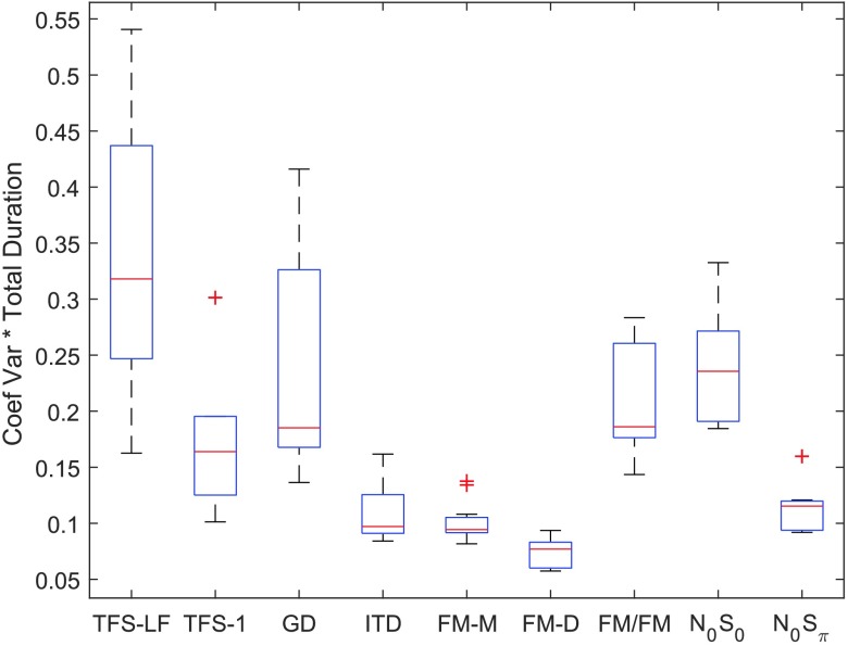 Figure 11.