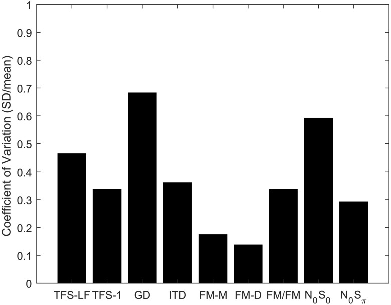 Figure 9.