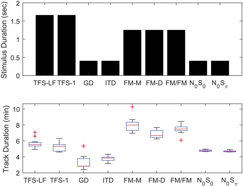 Figure 10.