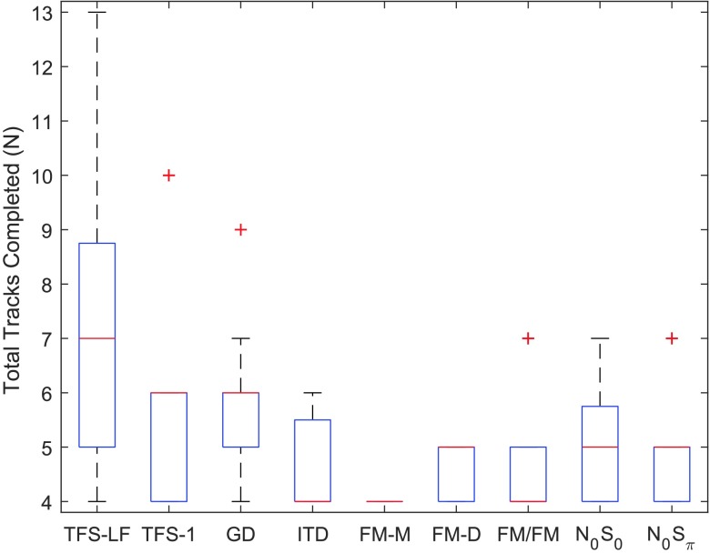 Figure 7.