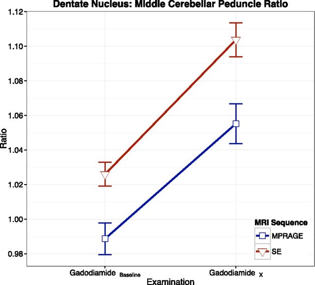 Fig 3.