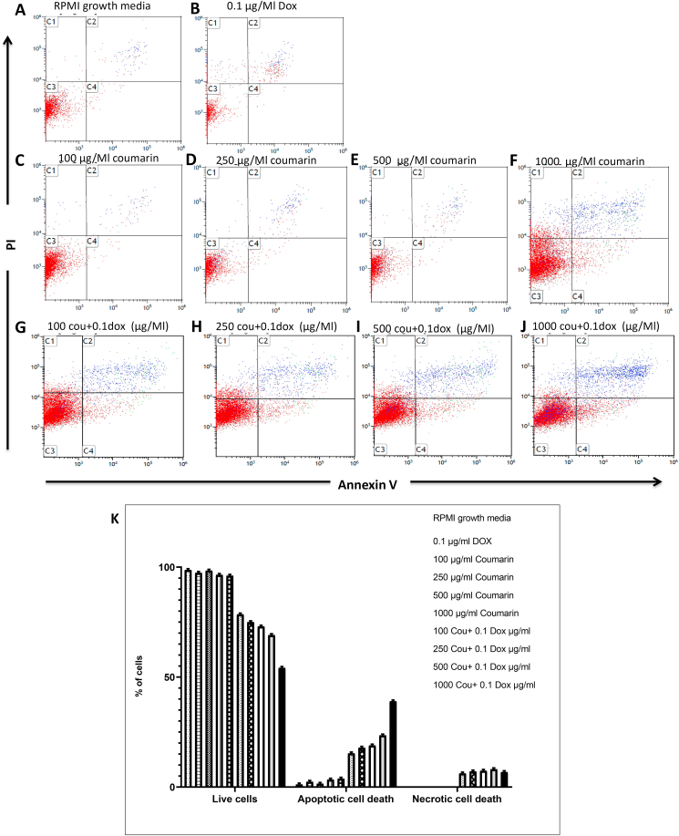 Figure 4