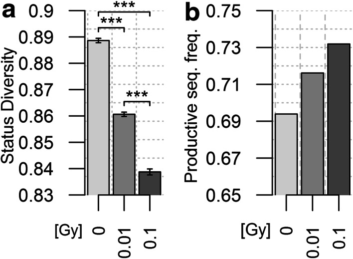 Fig. 6