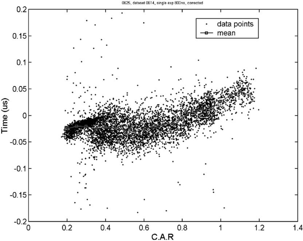 Fig. 13