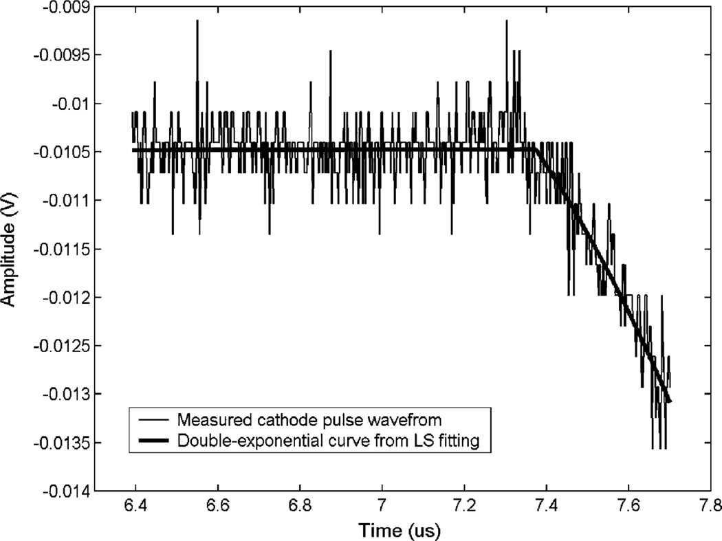 Fig. 10