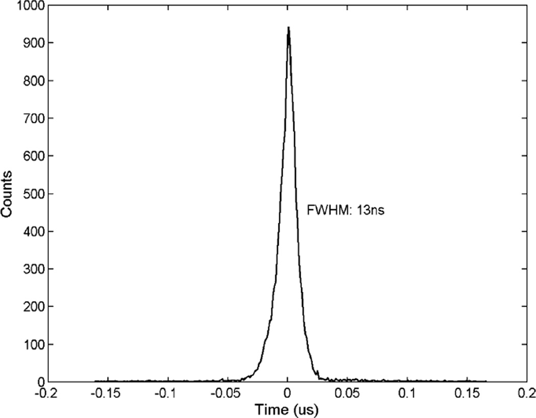 Fig. 18