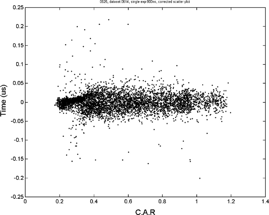 Fig. 14