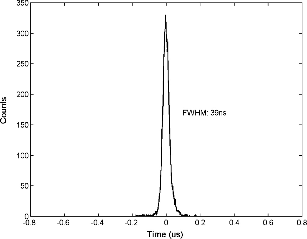 Fig. 15