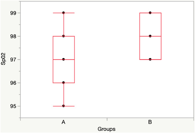 Fig 5