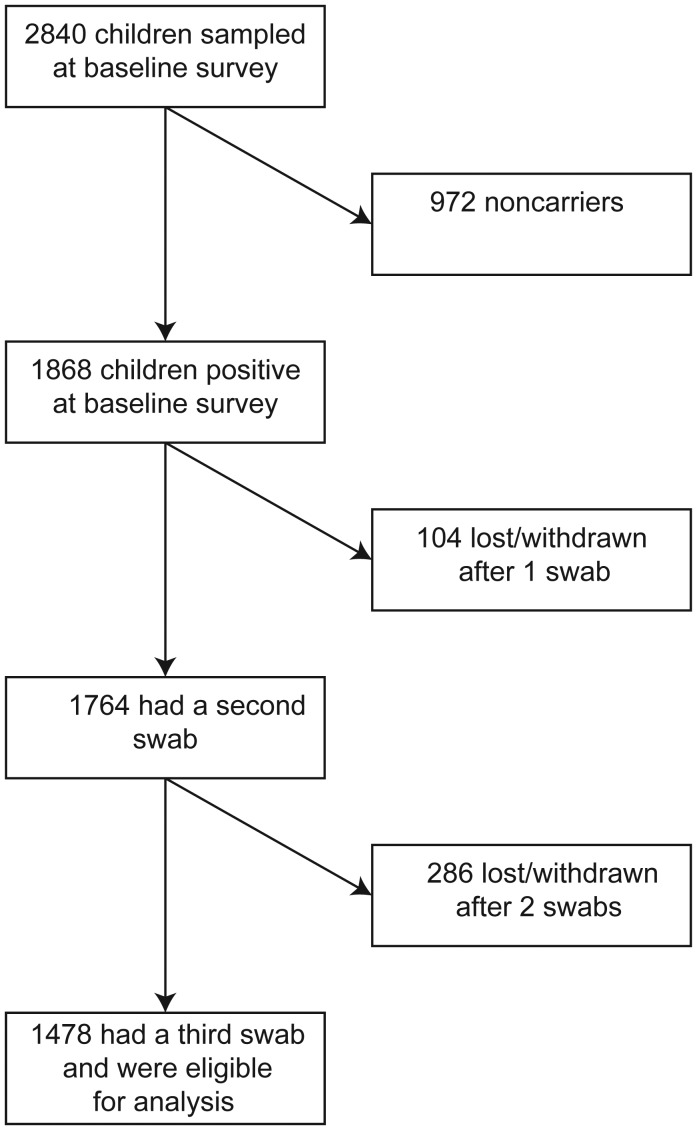 Figure 1.