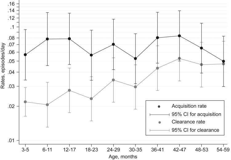 Figure 2.