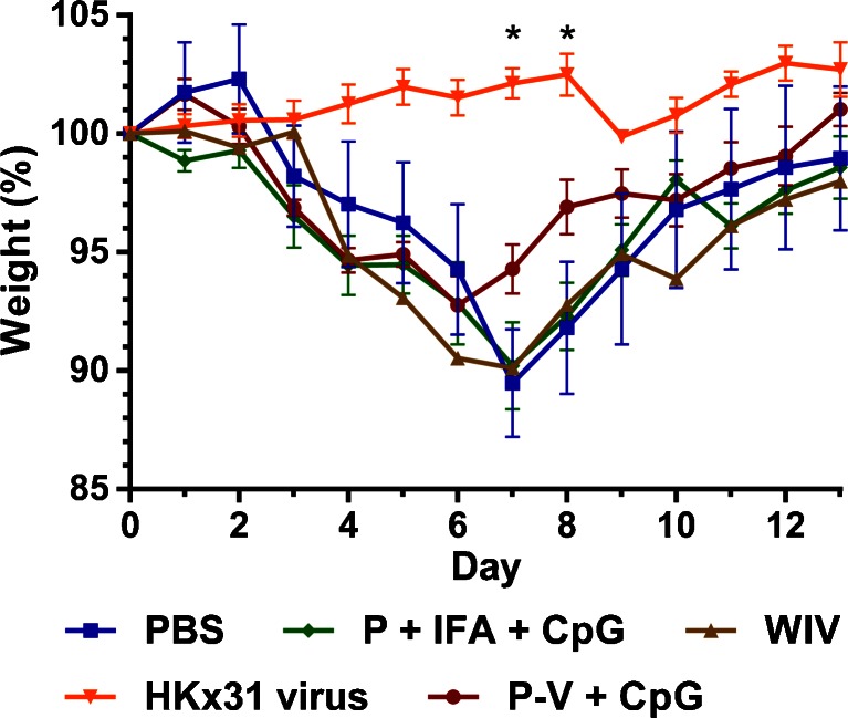 Fig. 4