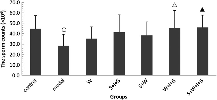 Fig. 3.