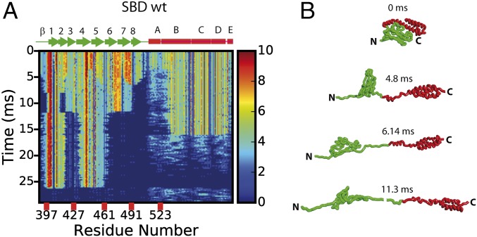 Fig. 4.