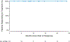 Extended Data Figure 2.