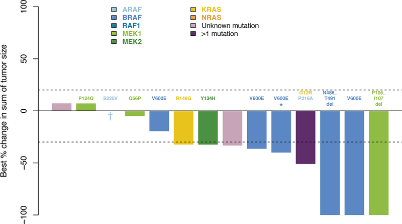 Extended Data Figure 1.