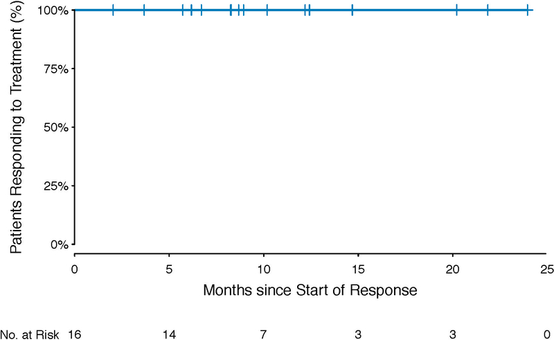 Extended Data Figure 2.