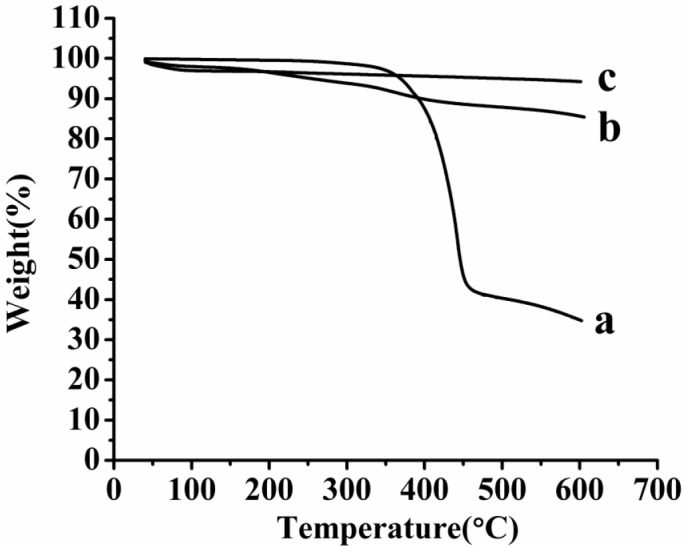 Figure 8