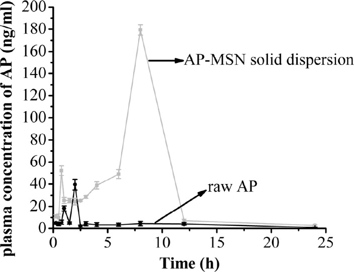 Figure 12