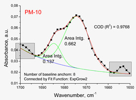 graphic file with name polymers-14-02125-i002.jpg