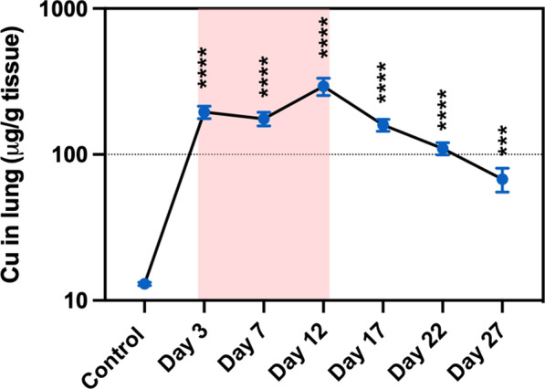 Fig. 8