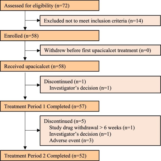 Figure 2: