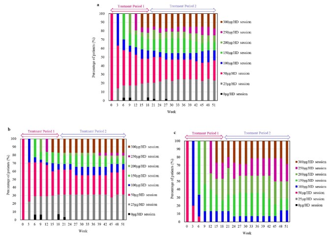 Figure 6: