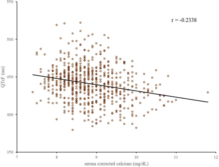 Figure 7: