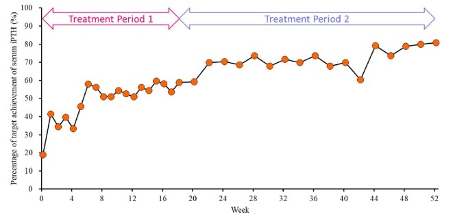 Figure 3: