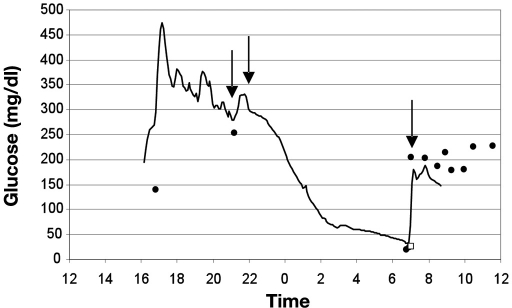 Figure 3.