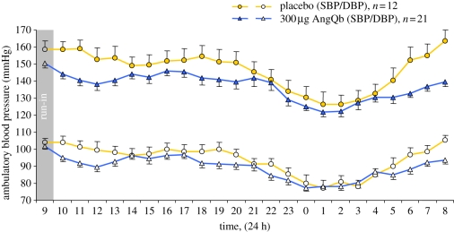 Figure 3.