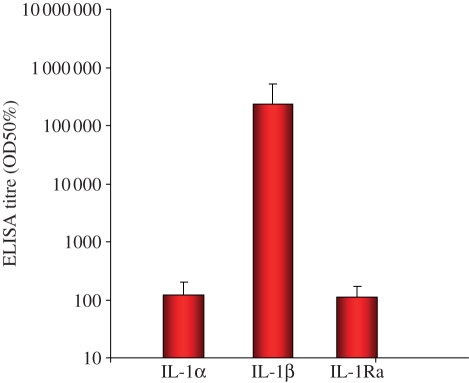 Figure 4.