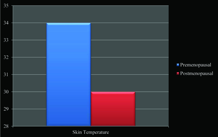 [Table/Fig-3]: