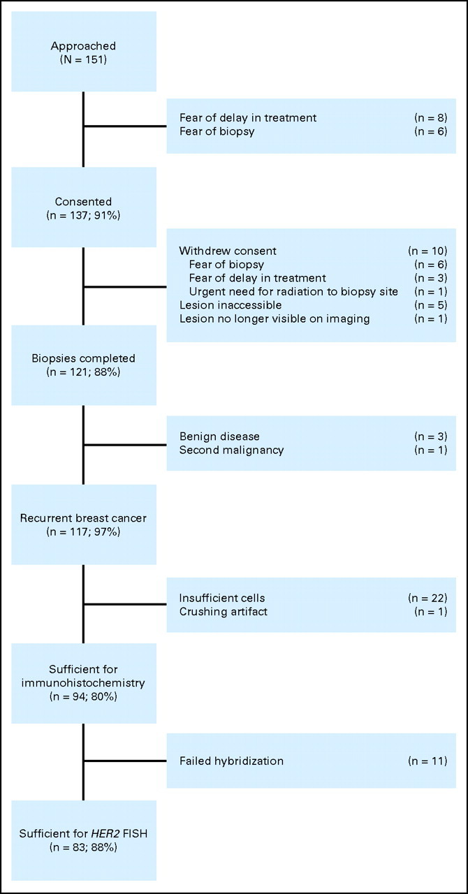 Fig 1.