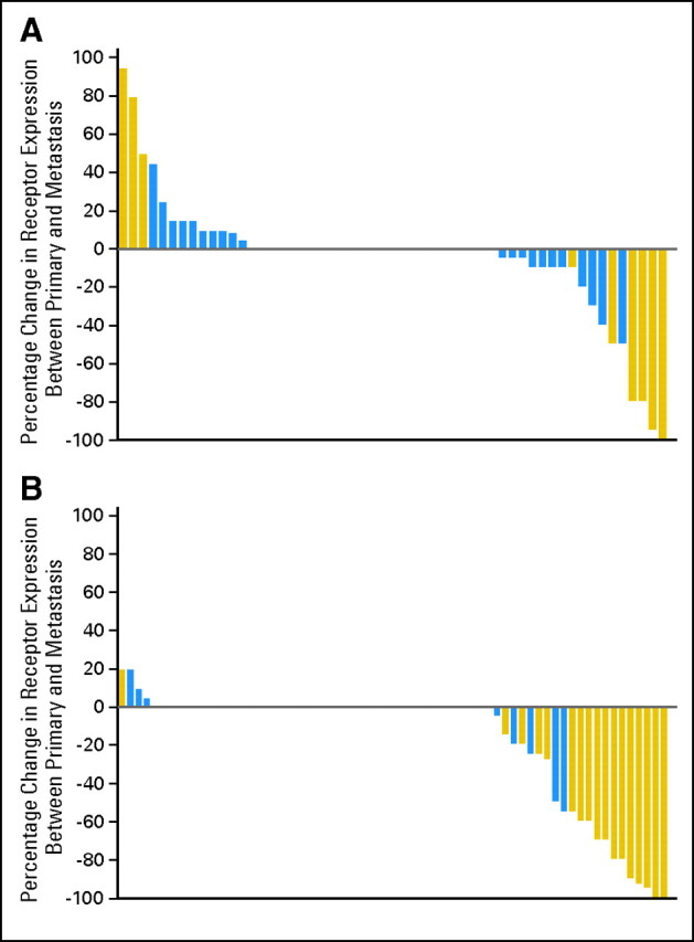 Fig 3.