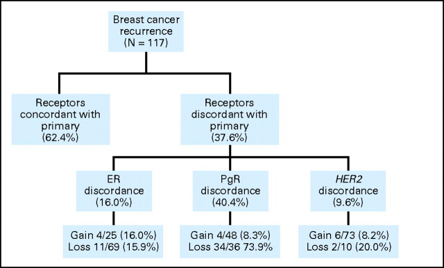 Fig 2.