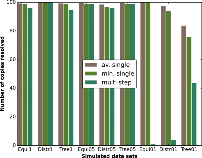 Fig. 3