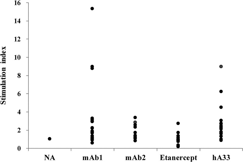 Figure 9.