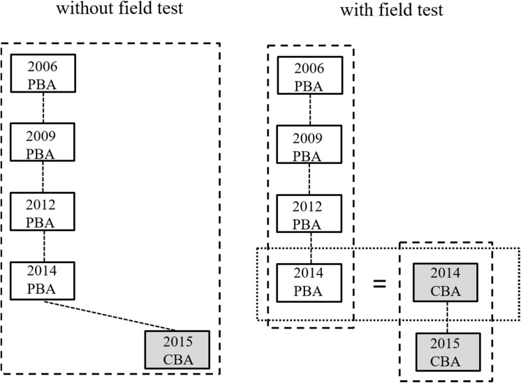 FIGURE 1