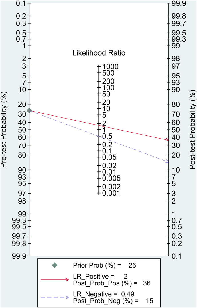 Fig. 5