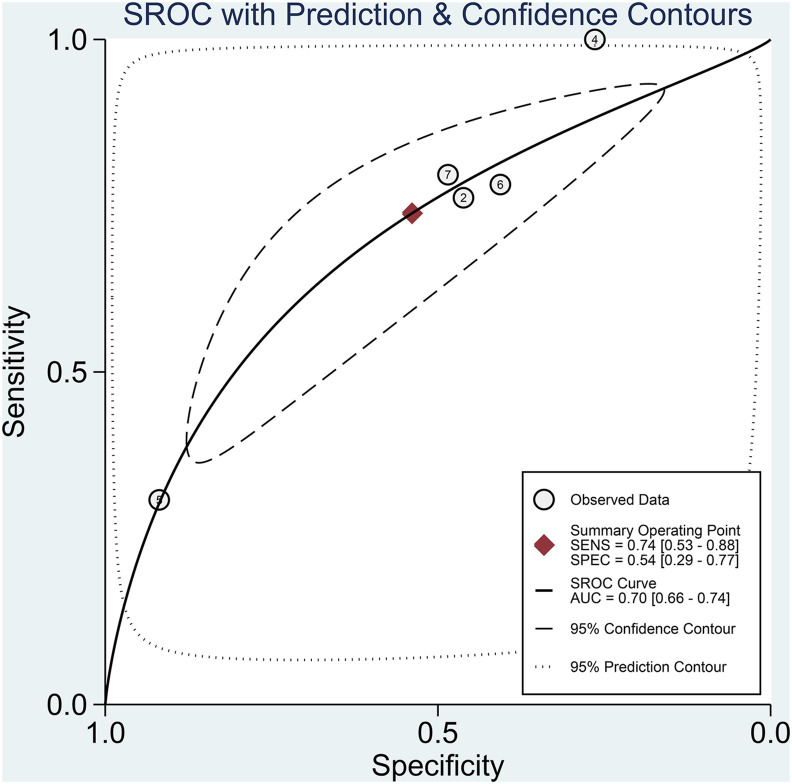 Fig. 4