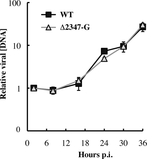 Fig 5